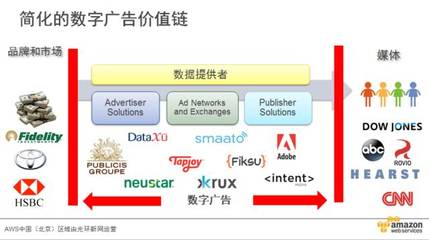 AWS费良宏:AWS与数字广告-中小企业IT网--中国中小企业决策首选媒体、中小企业信息化服务平台
